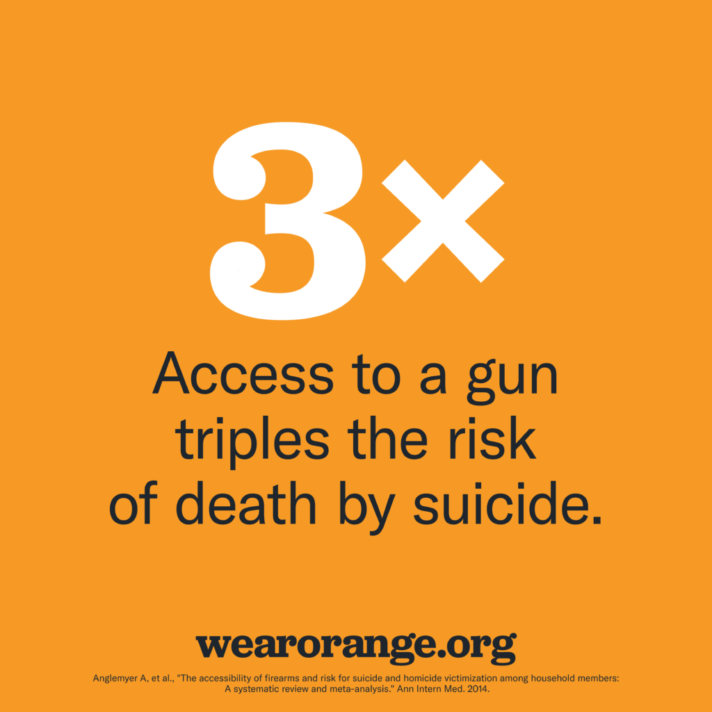 Access to a gun triples the risk of death by suicide