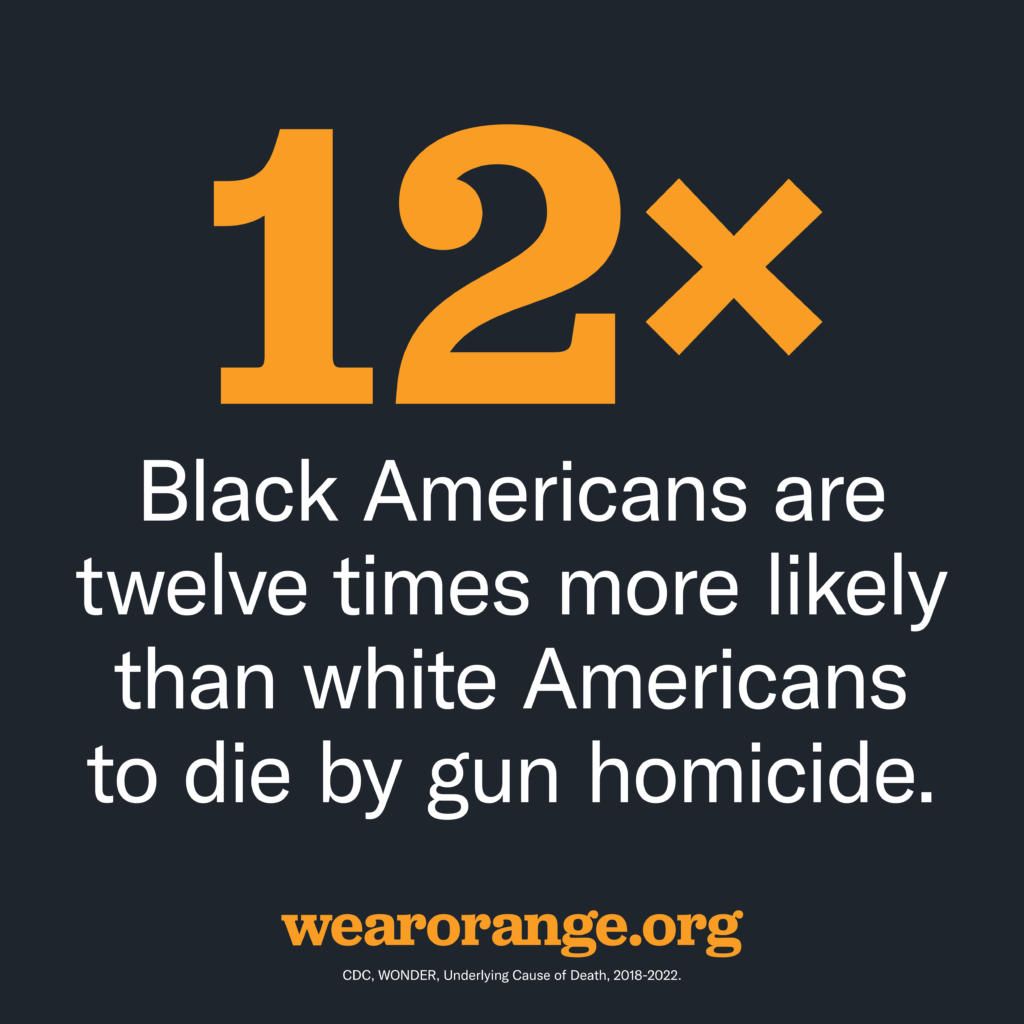 Black Americans are twelve times more likely than white Americans to die by gun homicide